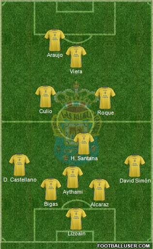 U.D. Las Palmas S.A.D. Formation 2015