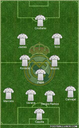 Real Madrid C.F. Formation 2015