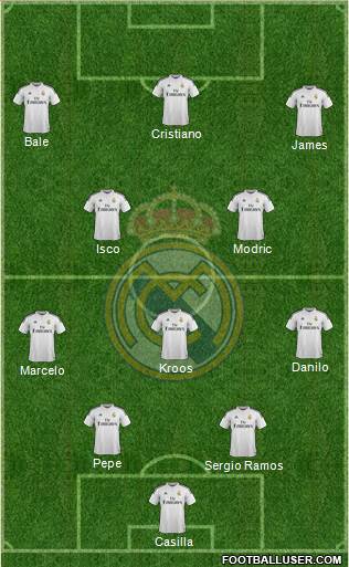 Real Madrid C.F. Formation 2015