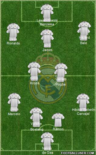 Real Madrid C.F. Formation 2015