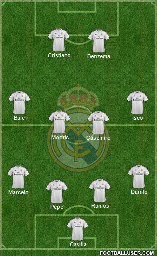 Real Madrid C.F. Formation 2015