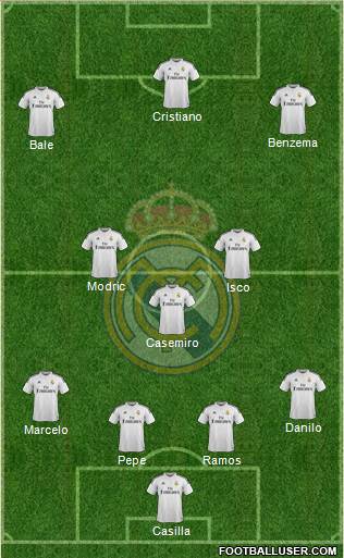 Real Madrid C.F. Formation 2015