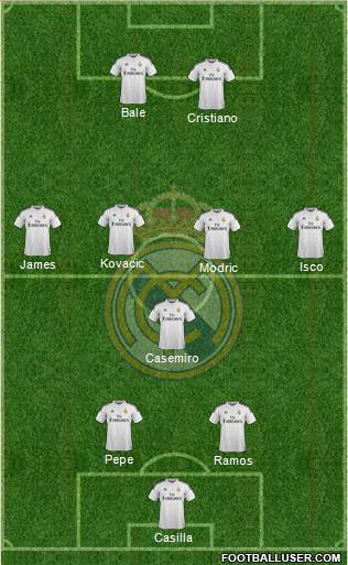 Real Madrid C.F. Formation 2015