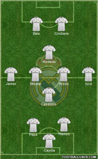 Real Madrid C.F. Formation 2015