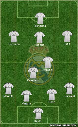 Real Madrid C.F. Formation 2015
