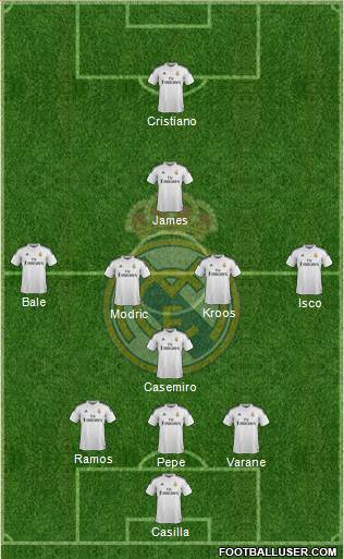 Real Madrid C.F. Formation 2015