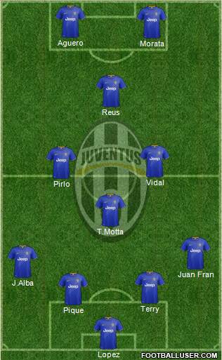 Juventus Formation 2015