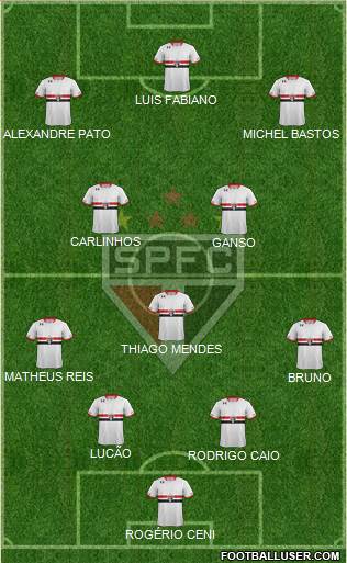 São Paulo FC Formation 2015
