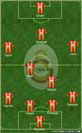 Galatasaray SK Formation 2015