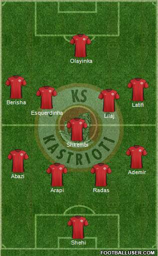 KS Kastrioti Krujë Formation 2015