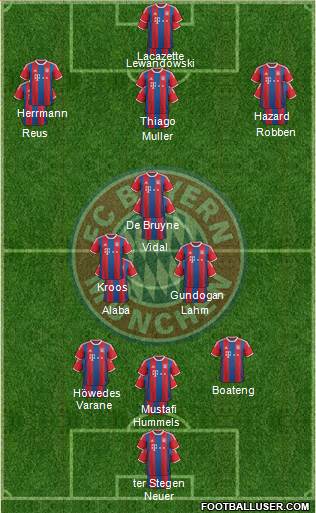FC Bayern München Formation 2015