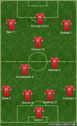 Manchester United Formation 2015