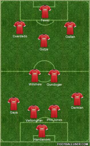 Manchester United Formation 2015