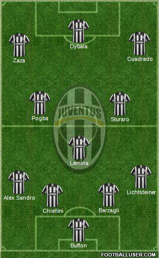 Juventus Formation 2015