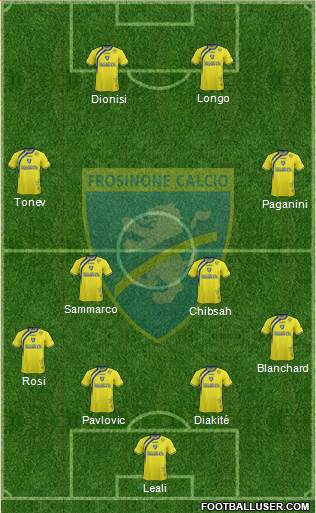 Frosinone Formation 2015