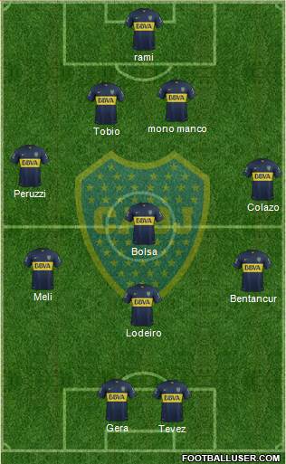 Boca Juniors Formation 2015