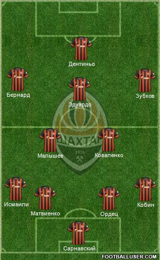 Shakhtar Donetsk Formation 2015