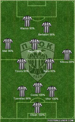 AS PAOK Salonika Formation 2015