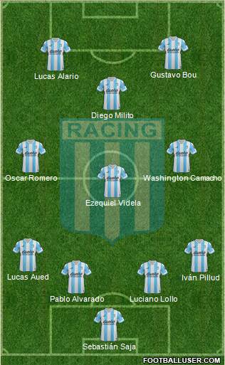 Racing Club Formation 2015