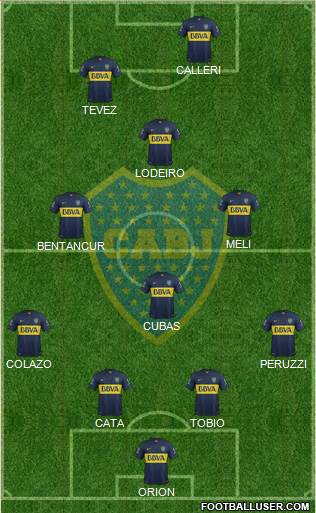 Boca Juniors Formation 2015
