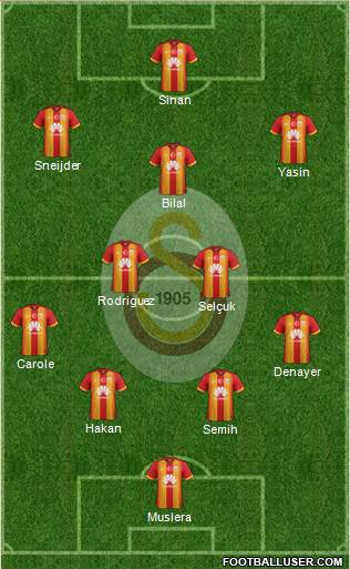 Galatasaray SK Formation 2015
