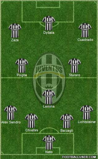 Juventus Formation 2015