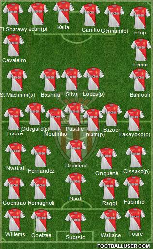 AS Monaco FC Formation 2015