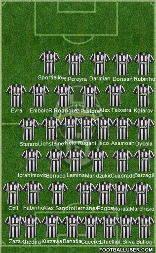 Juventus Formation 2015