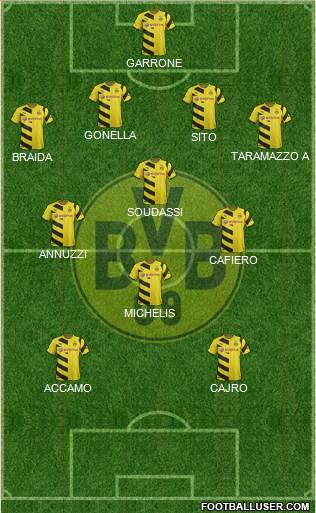 Borussia Dortmund Formation 2015
