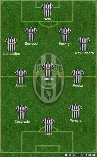 Juventus Formation 2015