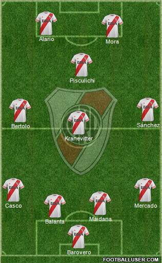 River Plate Formation 2015