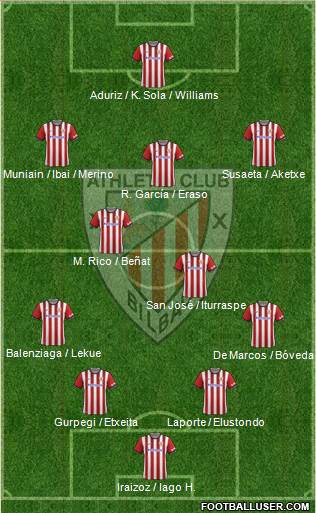 Athletic Club Formation 2015