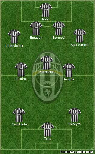 Juventus Formation 2015