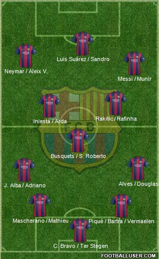F.C. Barcelona Formation 2015