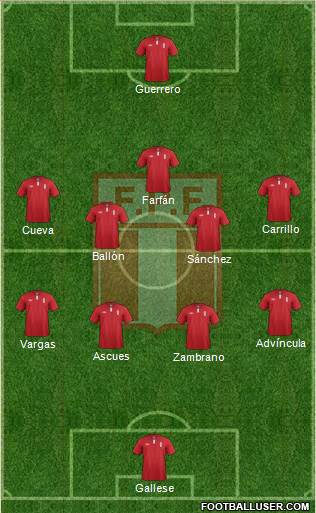 Peru Formation 2015