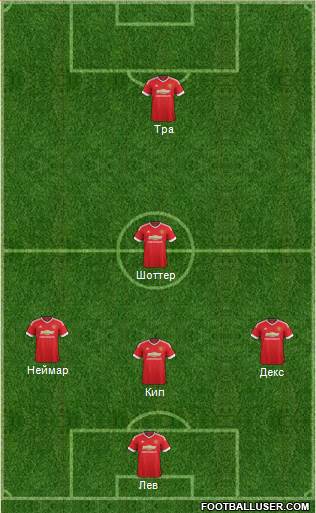 Manchester United Formation 2015
