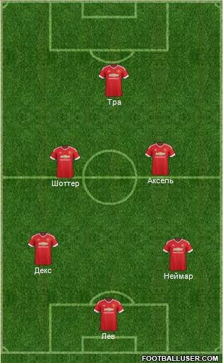 Manchester United Formation 2015