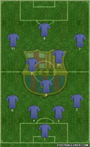F.C. Barcelona Formation 2015