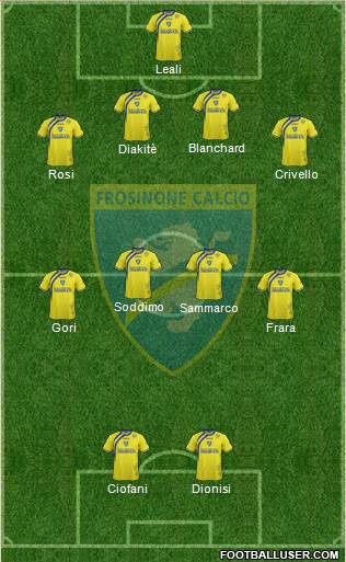 Frosinone Formation 2015