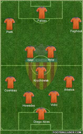 Valencia C.F., S.A.D. Formation 2015