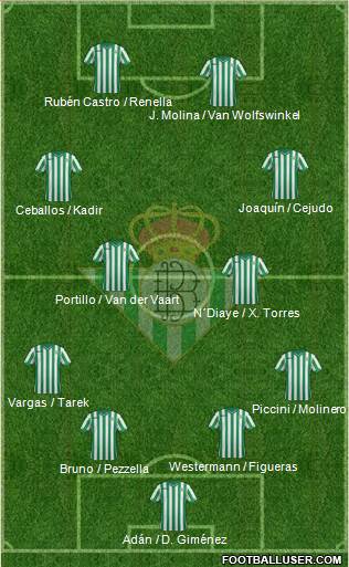 Real Betis B., S.A.D. Formation 2015