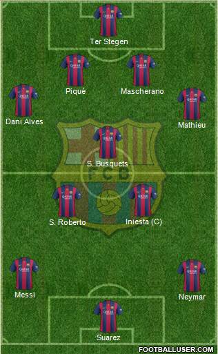 F.C. Barcelona Formation 2015
