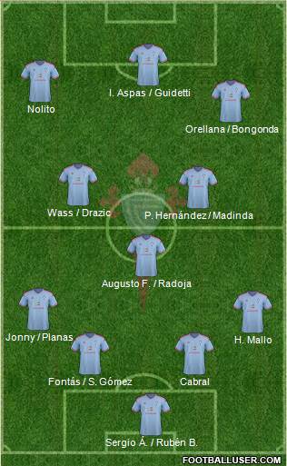R.C. Celta S.A.D. Formation 2015