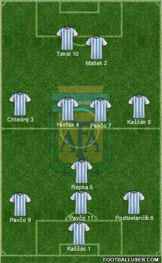 Argentina Formation 2015