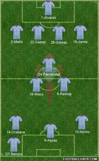 R.C. Celta S.A.D. Formation 2015