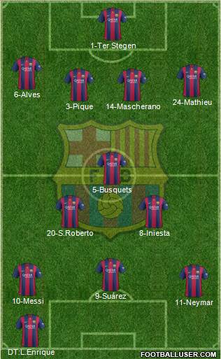 F.C. Barcelona Formation 2015