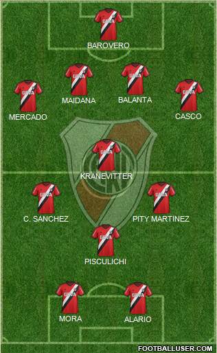 River Plate Formation 2015
