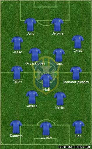Brazil Formation 2015
