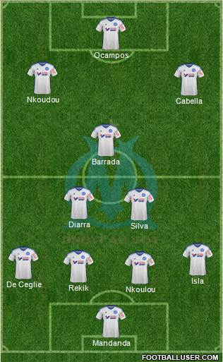Olympique de Marseille Formation 2015