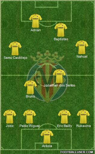 Villarreal C.F., S.A.D. Formation 2015